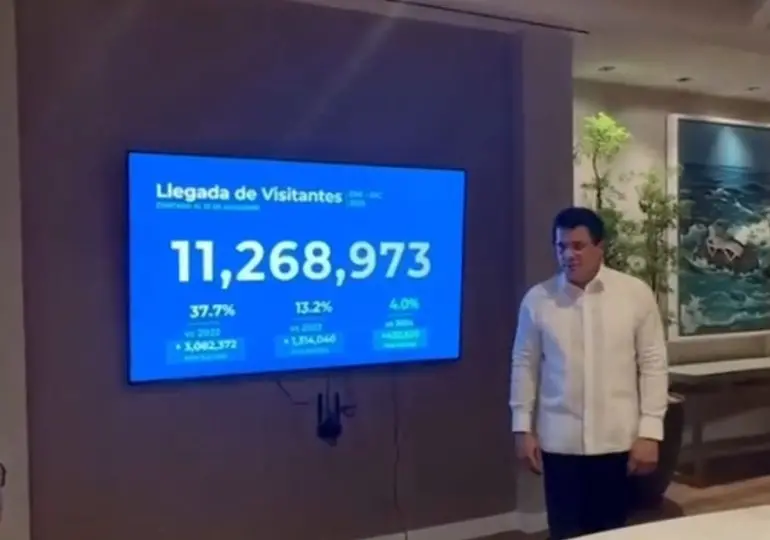 RD rompe su propio récord con 11.2 millones de visitantes en 2025